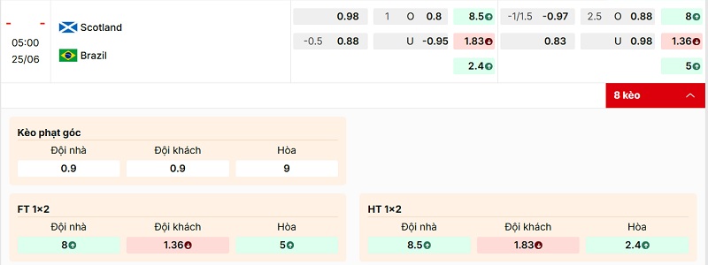Bảng tỷ lệ kèo trận đấu Scotland vs Brazil